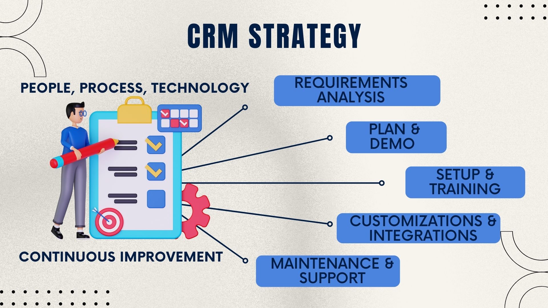Salesboom Cloud CRM Software dashboard — the smarter ACT! alternative for small businesses
